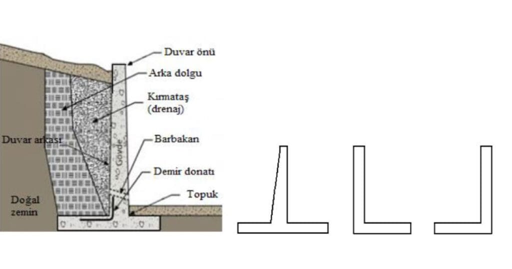 İstinat Duvarı Yönetmeliği ve Mevzuatlar – 2025 Güncel Kılavuz