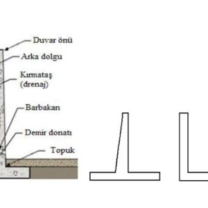 İstinat Duvarı Yönetmeliği ve Mevzuatlar – 2025 Güncel Kılavuz